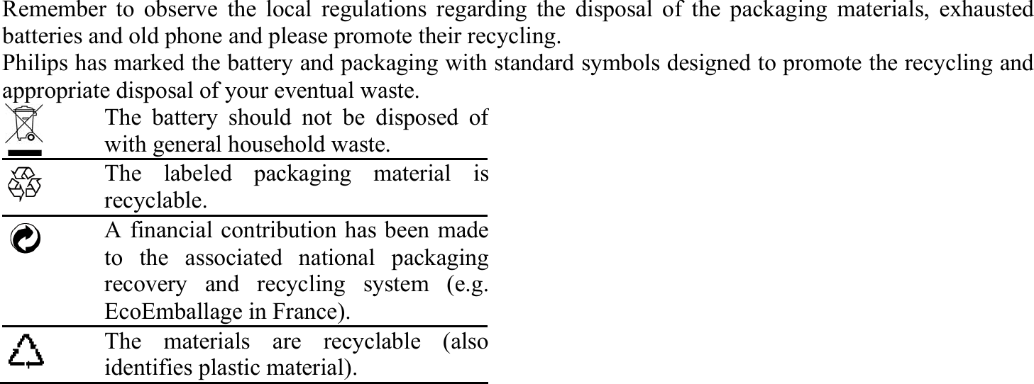 Remember to observe the local regulations regarding the disposal of the packaging materials, exhausted batteries and old phone and please promote their recycling. Philips has marked the battery and packaging with standard symbols designed to promote the recycling and appropriate disposal of your eventual waste.    The battery should not be disposed of with general household waste.   The labeled packaging material is recyclable.    A financial contribution has been made to the associated national packaging recovery and recycling system (e.g. EcoEmballage in France).   The materials are recyclable (also identifies plastic material).  