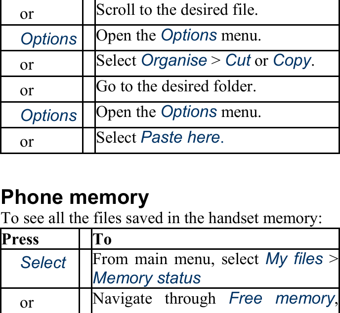 　or　 Scroll to the desired file. 　Options Open the Options menu. 　or　 Select Organise &gt; Cut or Copy. 　or　 Go to the desired folder. 　Options Open the Options menu. 　or　 Select Paste here.  Phone memory To see all the files saved in the handset memory: Press To 　Select From main menu, select My files &gt; Memory status 　or　 Navigate through Free memory, 