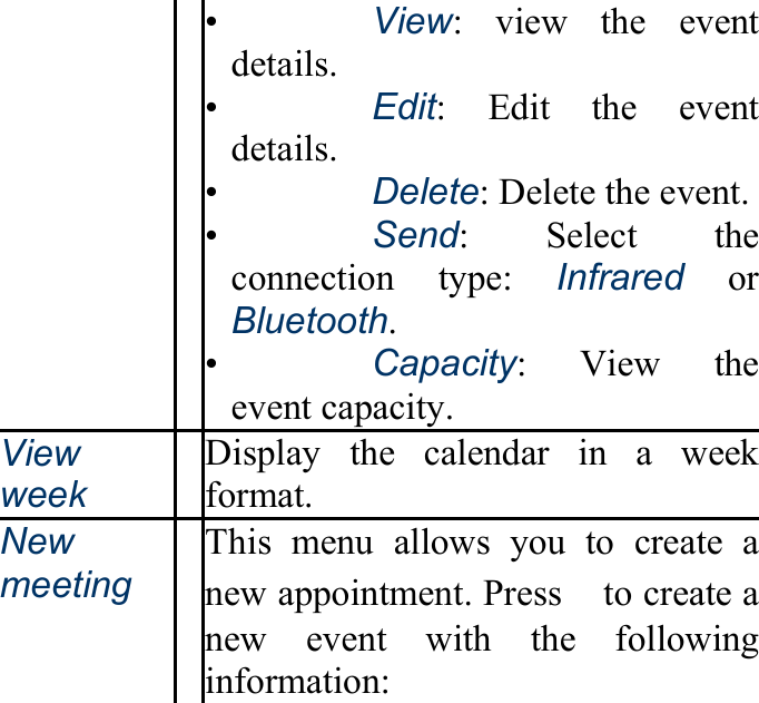 •   View: view the event details. •   Edit: Edit the event details. •   Delete: Delete the event.•   Send: Select the connection type: Infrared or Bluetooth. •   Capacity: View the event capacity. View week Display the calendar in a week format. New meeting This menu allows you to create a new appointment. Press　to create a new event with the following information: 