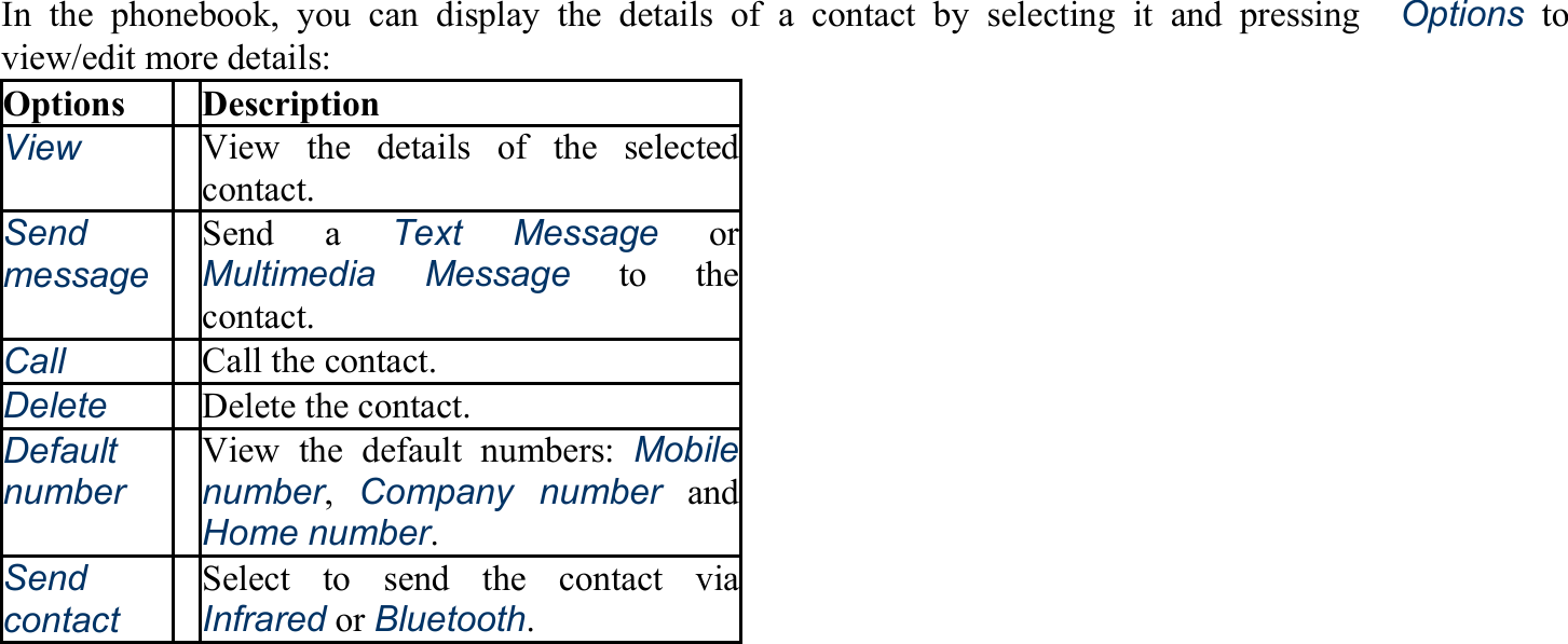 In the phonebook, you can display the details of a contact by selecting it and pressing　Options to view/edit more details: Options Description View View the details of the selected contact. Send messageSend a Text Message or Multimedia Message to the contact. Call Call the contact. Delete Delete the contact. Default number View the default numbers: Mobile number,  Company number and Home number.  Send  contact Select to send the contact via Infrared or Bluetooth. 