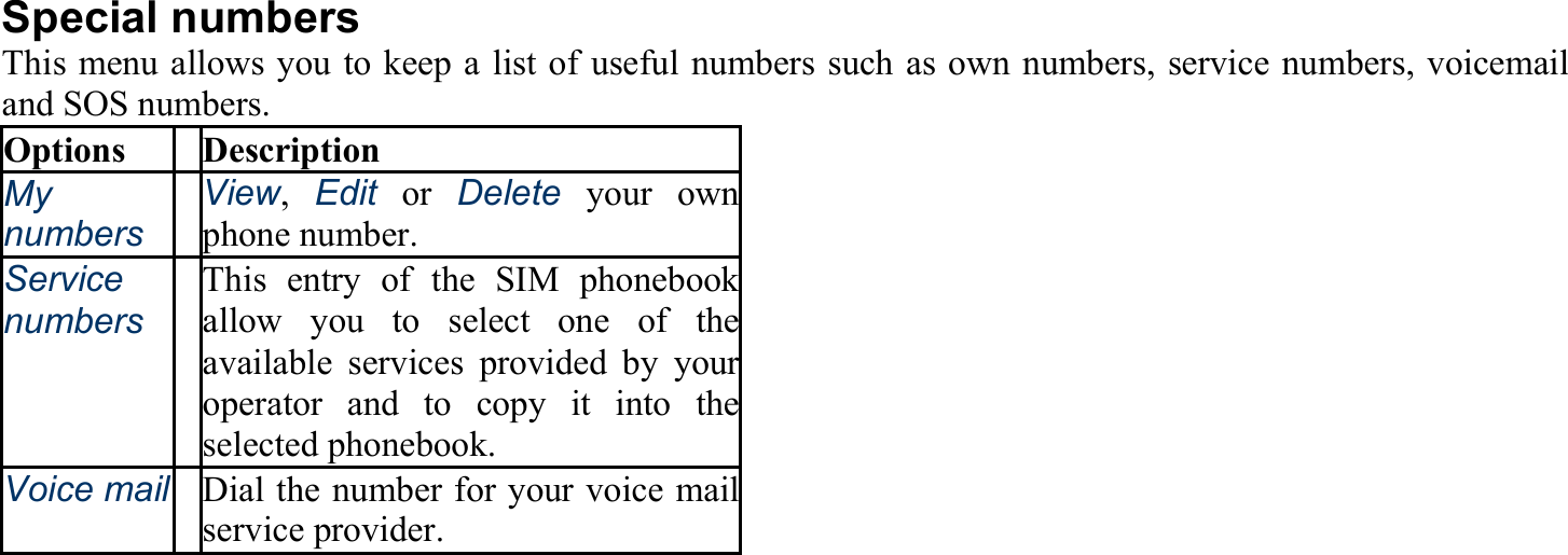  Special numbers This menu allows you to keep a list of useful numbers such as own numbers, service numbers, voicemail and SOS numbers. Options Description My  numbersView,  Edit or Delete your own phone number. Service numbersThis entry of the SIM phonebookallow you to select one of theavailable services provided by youroperator and to copy it into theselected phonebook. Voice mail Dial the number for your voice mailservice provider. 