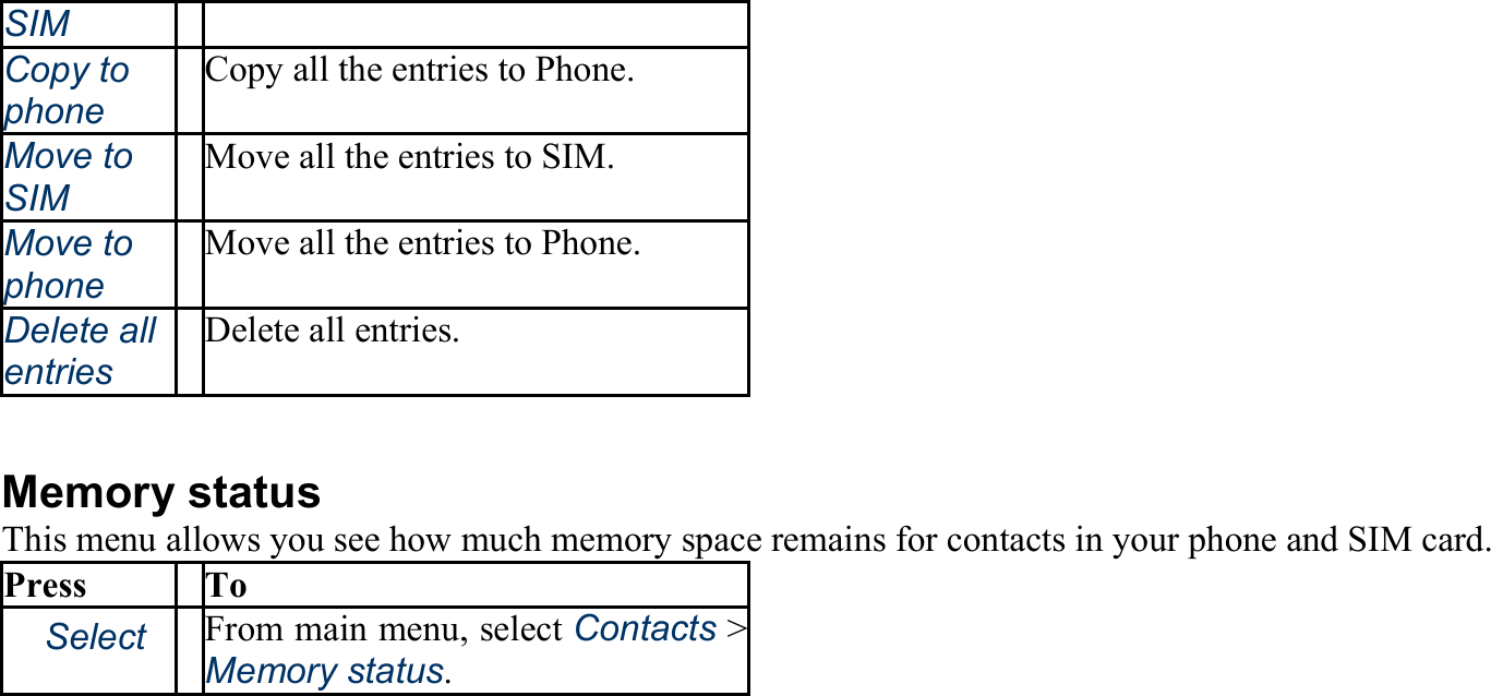 SIM Copy to phone Copy all the entries to Phone. Move to SIM Move all the entries to SIM.   Move to phone Move all the entries to Phone. Delete all entries Delete all entries.  Memory status This menu allows you see how much memory space remains for contacts in your phone and SIM card. Press To 　Select From main menu, select Contacts &gt; Memory status. 