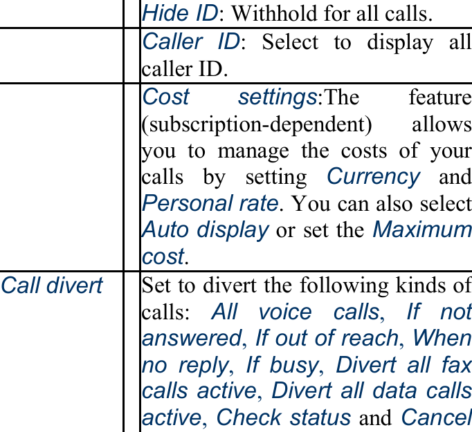  Hide ID: Withhold for all calls.  Caller ID: Select to display all caller ID.  Cost settings:The feature (subscription-dependent) allows you to manage the costs of your calls by setting Currency and Personal rate. You can also select Auto display or set the Maximum cost. Call divert Set to divert the following kinds of calls:  All voice calls,  If not answered, If out of reach, When no reply,  If busy,  Divert all fax calls active,  Divert all data calls active, Check status and Cancel 