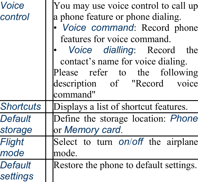 Voice control You may use voice control to call up a phone feature or phone dialing. •  Voice command: Record phone features for voice command. •  Voice dialling: Record the contact’s name for voice dialing. Please refer to the following description of &quot;Record voice command&quot; Shortcuts Displays a list of shortcut features. Default storage Define the storage location: Phoneor Memory card. Flight mode Select to turn on/off the airplane mode. Default settings Restore the phone to default settings.