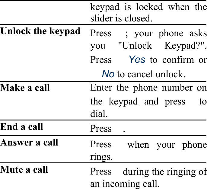 keypad is locked when theslider is closed. Unlock the keypad  Press　; your phone asks you &quot;Unlock Keypad?&quot;.Press  　Yes to confirm or　No to cancel unlock. Make a call   Enter the phone number onthe keypad and press 　to dial. End a call  Press　. Answer a call  Press 　when your phone rings. Mute a call  Press　during the ringing of an incoming call. 