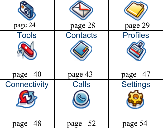  page 24    page 28   page 29 Tools Contacts Profiles   page   40     page 43      page   47 Connectivity Calls  Settings   page   48     page   52     page 54     