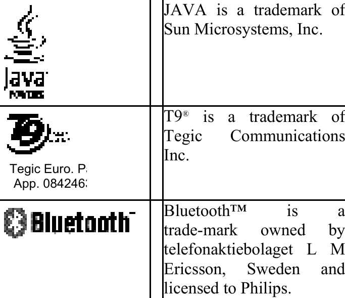  JAVA is a trademark ofSun Microsystems, Inc. Tegic Euro. PaApp. 0842463 T9®is a trademark ofTegic CommunicationsInc. Bluetooth™ is a trade-mark owned bytelefonaktiebolaget L MEricsson, Sweden andlicensed to Philips. 