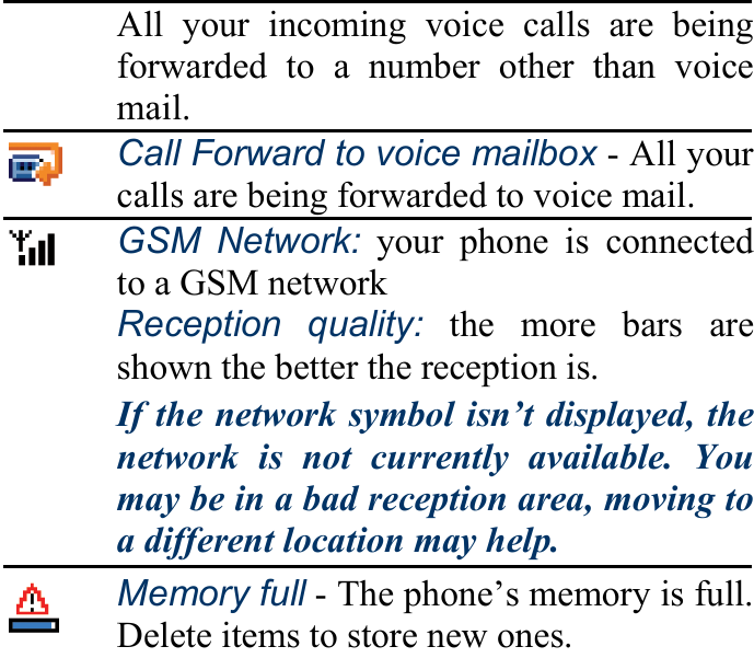 All your incoming voice calls are being forwarded to a number other than voice mail.  Call Forward to voice mailbox - All your calls are being forwarded to voice mail.  GSM Network: your phone is connected to a GSM network Reception quality: the more bars are shown the better the reception is. If the network symbol isn’t displayed, the network is not currently available. You may be in a bad reception area, moving to a different location may help.  Memory full - The phone’s memory is full. Delete items to store new ones. 