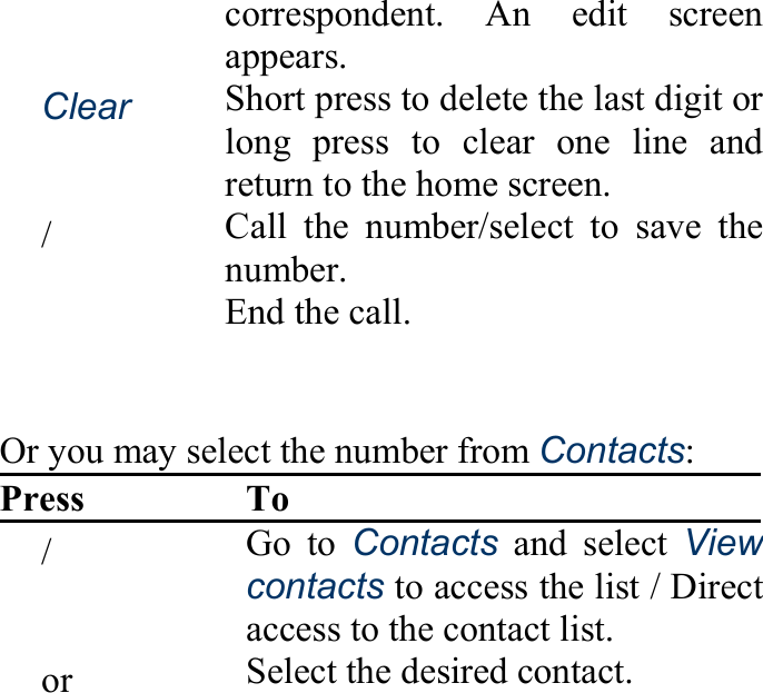 correspondent. An edit screenappears. 　Clear Short press to delete the last digit orlong press to clear one line andreturn to the home screen. 　/　 Call the number/select to save thenumber. 　 End the call.   Or you may select the number from Contacts: Press  To 　/　  Go to Contacts and select Viewcontacts to access the list / Directaccess to the contact list. 　or　   Select the desired contact. 