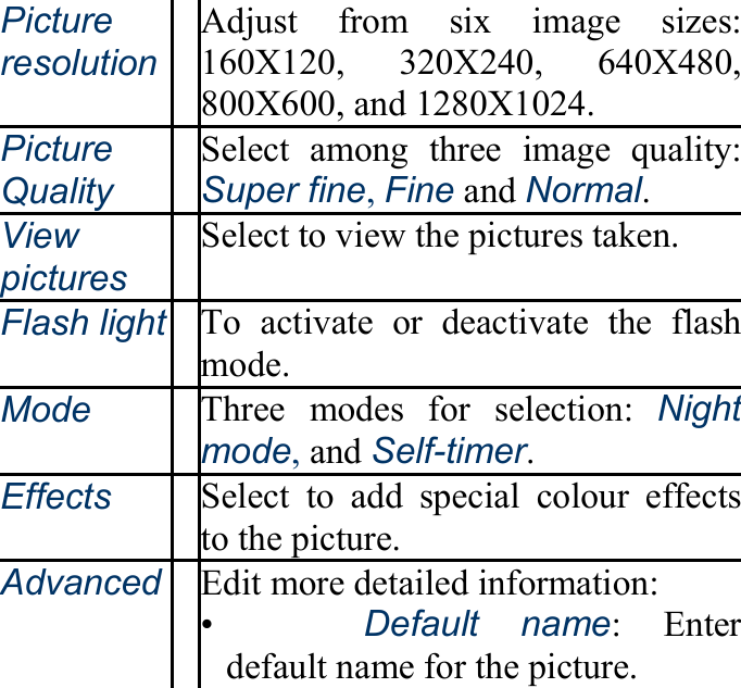 Picture resolutionAdjust from six image sizes:160X120, 320X240, 640X480,800X600, and 1280X1024. Picture Quality Select among three image quality:Super fine, Fine and Normal. View pictures Select to view the pictures taken. Flash light To activate or deactivate the flashmode. Mode Three modes for selection: Night mode, and Self-timer. Effects Select to add special colour effectsto the picture. Advanced Edit more detailed information: •   Default name: Enter default name for the picture. 