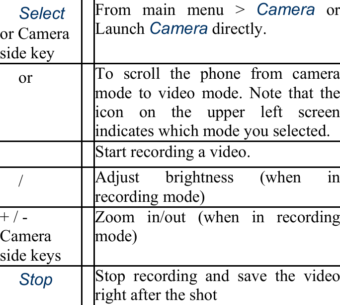 　Select or Camera side key From main menu &gt; Camera or Launch Camera directly. 　or　 To scroll the phone from camera mode to video mode. Note that the icon on the upper left screen indicates which mode you selected. 　 Start recording a video. 　/　 Adjust brightness (when in recording mode) + / - Camera side keys Zoom in/out (when in recording mode) 　Stop Stop recording and save the video right after the shot 