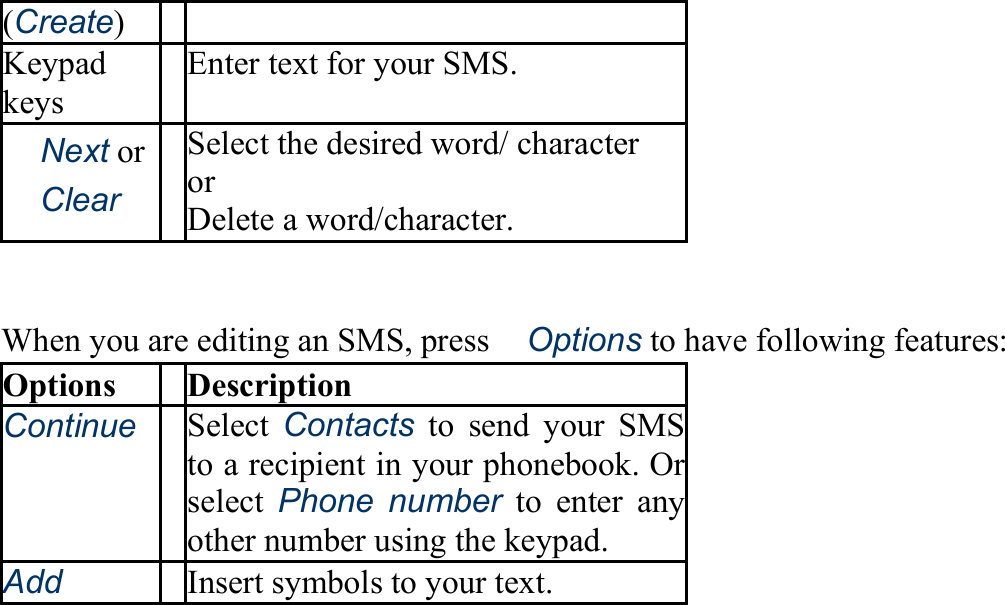 (Create) Keypad keys Enter text for your SMS. 　Next or 　Clear Select the desired word/ character or  Delete a word/character.  When you are editing an SMS, press　Options to have following features: Options Description Continue Select  Contacts to send your SMS to a recipient in your phonebook. Or select  Phone number to enter any other number using the keypad. Add  Insert symbols to your text. 