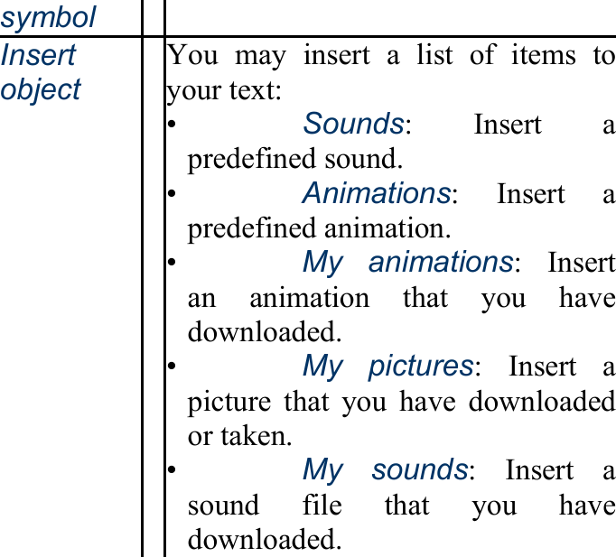 symbol Insert object You may insert a list of items to your text: •   Sounds: Insert a predefined sound. •   Animations: Insert a predefined animation. •   My animations: Insert an animation that you have downloaded. •   My pictures: Insert a picture that you have downloaded or taken. •   My sounds: Insert a sound file that you have downloaded. 