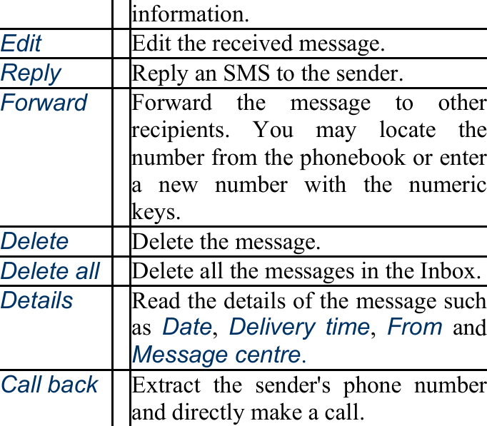 information. Edit Edit the received message. Reply Reply an SMS to the sender. Forward Forward the message to other recipients. You may locate the number from the phonebook or entera new number with the numeric keys. Delete Delete the message. Delete all Delete all the messages in the Inbox.Details Read the details of the message such as  Date, Delivery time, From and Message centre. Call back Extract the sender&apos;s phone number and directly make a call. 