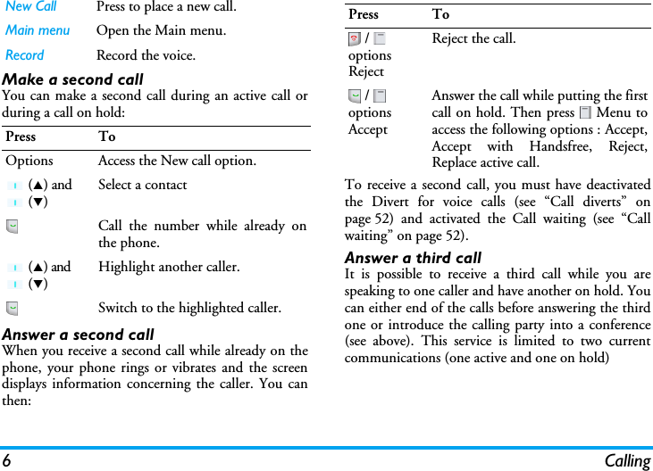 6 CallingMake a second callYou can make a second call during an active call orduring a call on hold:Answer a second callWhen you receive a second call while already on thephone, your phone rings or vibrates and the screendisplays information concerning the caller. You canthen:To receive a second call, you must have deactivatedthe Divert for voice calls (see “Call diverts” onpage 52) and activated the Call waiting (see “Callwaiting” on page 52).Answer a third callIt is possible to receive a third call while you arespeaking to one caller and have another on hold. Youcan either end of the calls before answering the thirdone or introduce the calling party into a conference(see above). This service is limited to two currentcommunications (one active and one on hold)New Call Press to place a new call.Main menu Open the Main menu.Record Record the voice.Press ToOptions Access the New call option. (S) and  (T)Select a contactCall the number while already onthe phone.  (S) and  (T)Highlight another caller.Switch to the highlighted caller.Press To /   options Reject Reject the call. /   options AcceptAnswer the call while putting the firstcall on hold. Then press   Menu toaccess the following options : Accept,Accept with Handsfree, Reject,Replace active call.