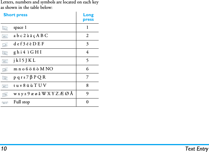 10 Text EntryLetters, numbers and symbols are located on each keyas shown in the table below:Short press Long pressspace 1 1a b c 2 à ä ç A B C 2d e f 3 é è D E F 3g h i 4  ì G H I 4j k l 5 J K L 5m n o 6 ö ñ ò M NO 6p q r s 7 β P Q R 7t u v 8 ü ù T U V 8w x y z 9 æ ø å W X Y Z Æ Ø Å 9Full stop 0
