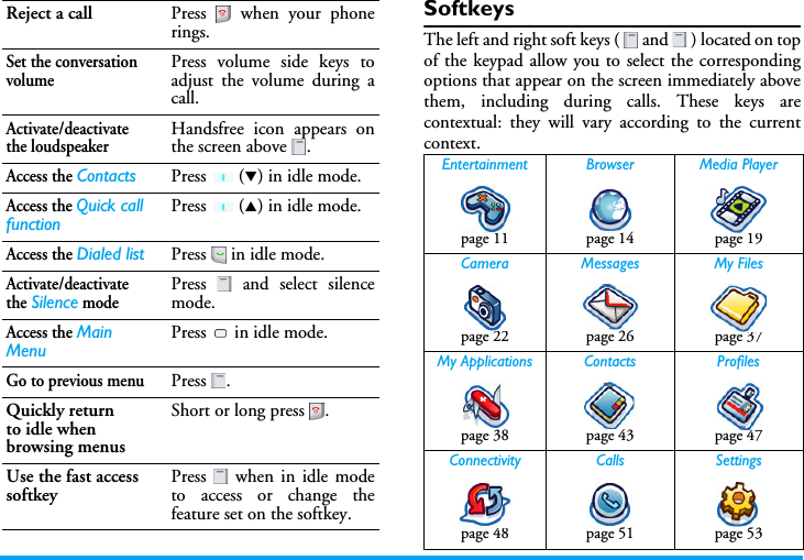 SoftkeysThe left and right soft keys (   and   ) located on topof the keypad allow you to select the correspondingoptions that appear on the screen immediately abovethem, including during calls. These keys arecontextual: they will vary according to the currentcontext.Reject a call Press   when your phonerings.Set the conversationvolumePress volume side keys toadjust the volume during acall.Activate/deactivate the loudspeakerHandsfree icon appears onthe screen above  .Access the Contacts Press  (T) in idle mode.Access the Quick call functionPress  (S) in idle mode.Access the Dialed list Press   in idle mode.Activate/deactivate the Silence modePress   and select silencemode.Access the Main MenuPress   in idle mode.Go to previous menuPress .Quickly returnto idle when browsing menusShort or long press  .Use the fast access softkeyPress   when in idle modeto access or change thefeature set on the softkey. Entertainment Browser Media Playerpage 11 page 14 page 19Camera Messages My Filespage 22 page 26 page 37My Applications Contacts Profilespage 38 page 43 page 47Connectivity Calls Settingspage 48 page 51 page 53