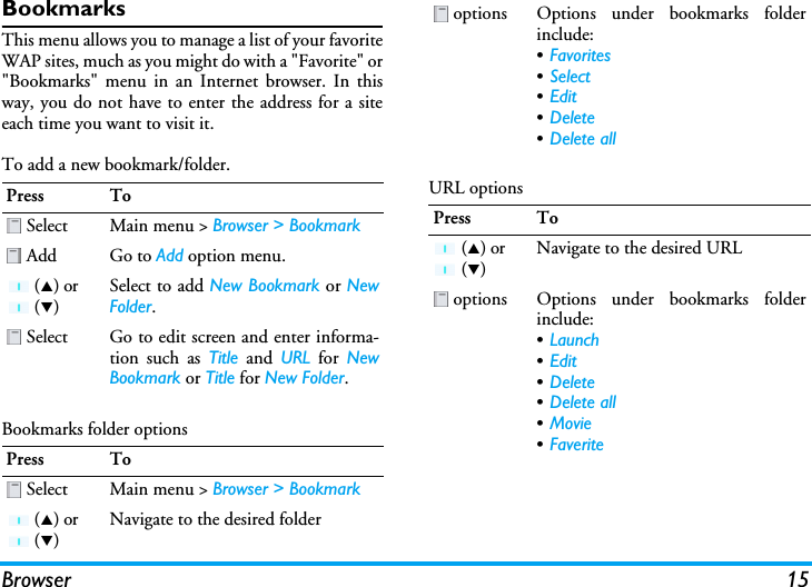 Browser 15BookmarksThis menu allows you to manage a list of your favoriteWAP sites, much as you might do with a &quot;Favorite&quot; or&quot;Bookmarks&quot; menu in an Internet browser. In thisway, you do not have to enter the address for a siteeach time you want to visit it.To add a new bookmark/folder.Bookmarks folder optionsURL optionsPress To Select Main menu &gt; Browser &gt; Bookmark  Add Go to Add option menu. (S) or  (T)Select to add New Bookmark or NewFolder. Select Go to edit screen and enter informa-tion such as Title and URL for NewBookmark or Title for New Folder.Press To Select Main menu &gt; Browser &gt; Bookmark  (S) or  (T)Navigate to the desired folder options Options under bookmarks folderinclude:•Favorites•Select•Edit•Delete•Delete allPress To (S) or  (T)Navigate to the desired URL options Options under bookmarks folderinclude:•Launch•Edit•Delete•Delete all•Movie•Faverite