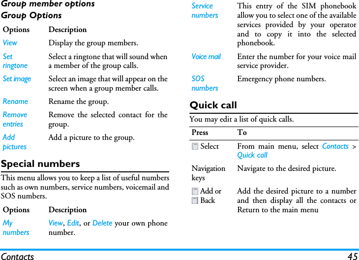 Contacts 45Group member optionsGroup OptionsSpecial numbersThis menu allows you to keep a list of useful numberssuch as own numbers, service numbers, voicemail andSOS numbers.Quick call You may edit a list of quick calls.Options DescriptionView Display the group members.Set ringtoneSelect a ringtone that will sound whena member of the group calls.Set image Select an image that will appear on thescreen when a group member calls.Rename Rename the group.Remove entriesRemove the selected contact for thegroup.Add picturesAdd a picture to the group.Options DescriptionMy numbersView, Edit, or Delete your own phonenumber.Service numbersThis entry of the SIM phonebookallow you to select one of the availableservices provided by your operatorand to copy it into the selectedphonebook.Voice mail Enter the number for your voice mailservice provider.SOS numbersEmergency phone numbers.Press To Select From main menu, select Contacts &gt;Quick callNavigation keysNavigate to the desired picture. Add or  BackAdd the desired picture to a numberand then display all the contacts orReturn to the main menu