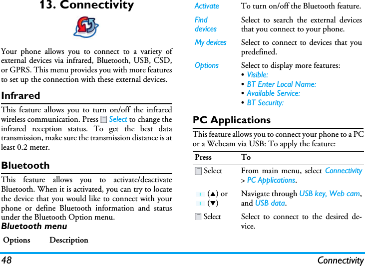 48 Connectivity13. ConnectivityYour phone allows you to connect to a variety ofexternal devices via infrared, Bluetooth, USB, CSD,or GPRS. This menu provides you with more featuresto set up the connection with these external devices.InfraredThis feature allows you to turn on/off the infraredwireless communication. Press   Select to change theinfrared reception status. To get the best datatransmission, make sure the transmission distance is atleast 0.2 meter.BluetoothThis feature allows you to activate/deactivateBluetooth. When it is activated, you can try to locatethe device that you would like to connect with yourphone or define Bluetooth information and statusunder the Bluetooth Option menu.Bluetooth menuPC ApplicationsThis feature allows you to connect your phone to a PCor a Webcam via USB: To apply the feature:Options DescriptionActivate To turn on/off the Bluetooth feature.Find devicesSelect to search the external devicesthat you connect to your phone.My devices Select to connect to devices that youpredefined.Options Select to display more features:•Visible:•BT Enter Local Name:•Available Service:•BT Security:Press To Select From main menu, select Connectivity&gt; PC Applications. (S) or  (T)Navigate through USB key, Web cam,and USB data. Select Select to connect to the desired de-vice.