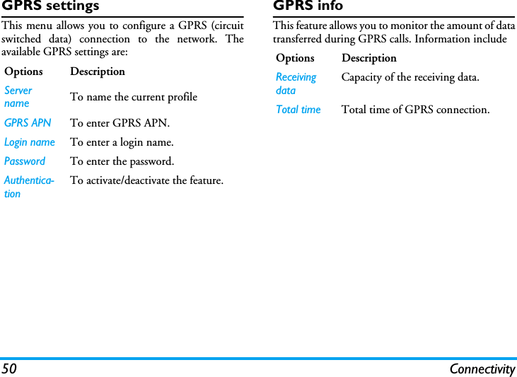 50 ConnectivityGPRS settingsThis menu allows you to configure a GPRS (circuitswitched data) connection to the network. Theavailable GPRS settings are:GPRS infoThis feature allows you to monitor the amount of datatransferred during GPRS calls. Information includeOptions DescriptionServer name To name the current profileGPRS APN To enter GPRS APN.Login name To enter a login name.Password To enter the password.Authentica-tionTo activate/deactivate the feature.Options DescriptionReceiving dataCapacity of the receiving data.Total time Total time of GPRS connection.