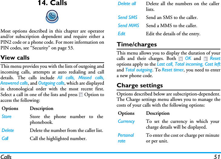 Calls 5114. CallsMost options described in this chapter are operatorand/or subscription dependent and require either aPIN2 code or a phone code. For more information onPIN codes, see “Security” on page 53.View callsThis menu provides you with the lists of outgoing andincoming calls, attempts at auto redialing and calldetails. The calls include All calls, Missed calls,Answered calls, and Outgoing calls, which are displayedin chronological order with the most recent first.Select a call in one of the lists and press   Option toaccess the following:Time/chargesThis menu allows you to display the duration of yourcalls and their charges. Both   OK and   Resetoptions apply to the Last call, Total incoming, Cost leftand Total outgoing. To Reset timer, you need to entera new phone code.Charge settingsOptions described below are subscription-dependent.The Charge settings menu allows you to manage thecosts of your calls with the following options:Options DescriptionStore Store the phone number to thephonebook.Delete Delete the number from the caller list.Call Call the highlighted number.Delete all Delete all the numbers on the callerlists.Send SMS Send an SMS to the caller.Send MMS Send a MMS to the caller.Edit Edit the details of the entry.Options DescriptionCurrency To set the currency in which yourcharge details will be displayed.Personal rateTo enter the cost or charge per minuteor per unit.