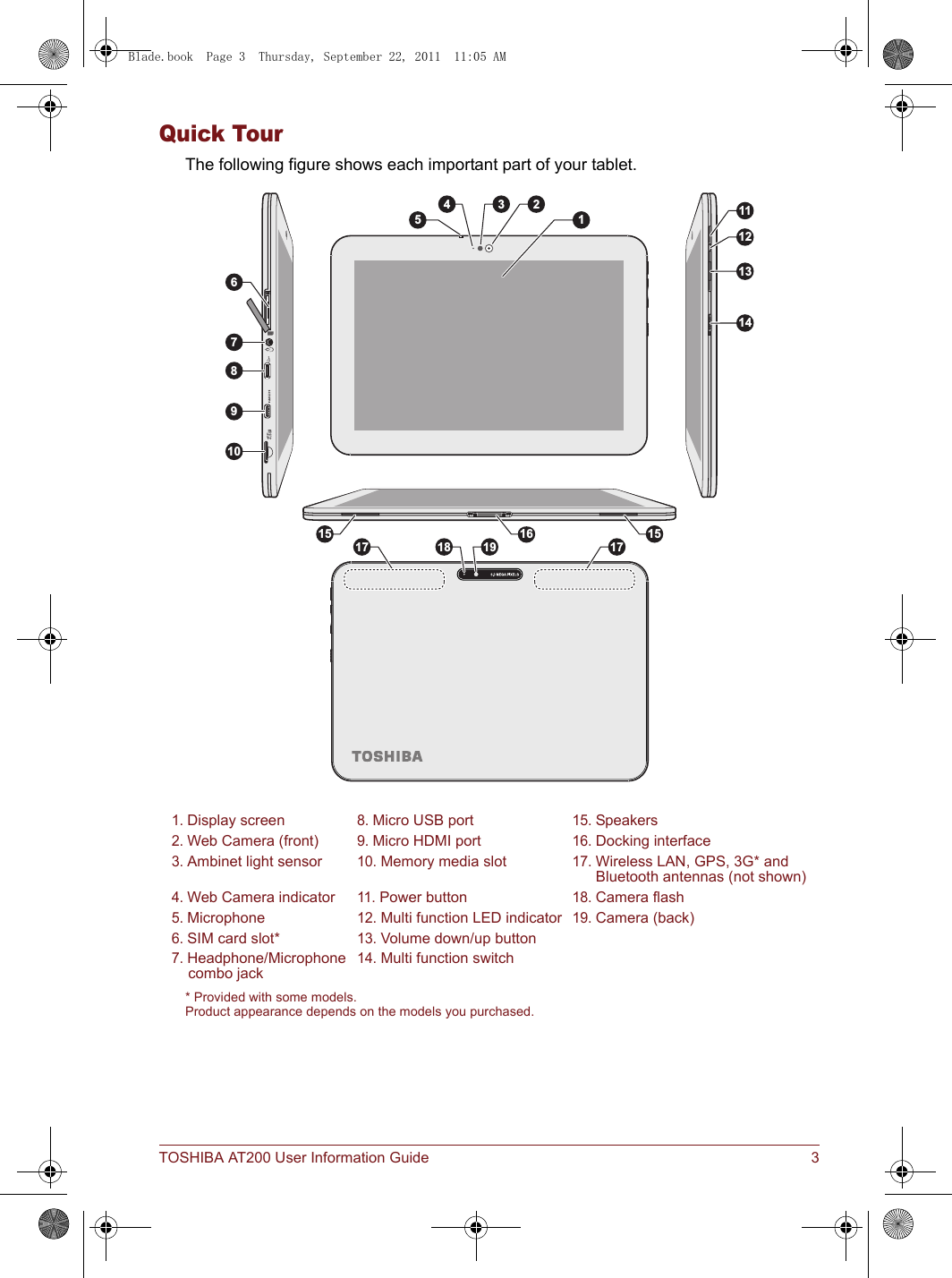 TOSHIBA AT200 User Information Guide 3Quick TourThe following figure shows each important part of your tablet.* Provided with some models.Product appearance depends on the models you purchased.1. Display screen8. Micro USB port15. Speakers2. Web Camera (front)9. Micro HDMI port16. Docking interface3. Ambinet light sensor10. Memory media slot17. Wireless LAN, GPS, 3G* and Bluetooth antennas (not shown)4. Web Camera indicator11. Power button18. Camera flash5. Microphone12. Multi function LED indicator19. Camera (back)6. SIM card slot*13. Volume down/up button7. Headphone/Microphonecombo jack14. Multi function switch112134519181715 151667891012141317Blade.book  Page 3  Thursday, September 22, 2011  11:05 AM