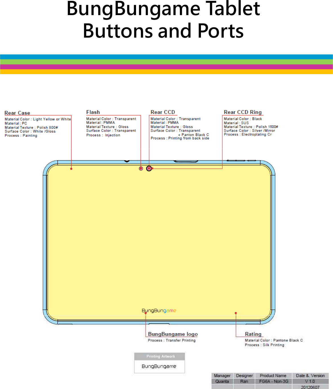 BungBungame Tablet  Buttons and Ports