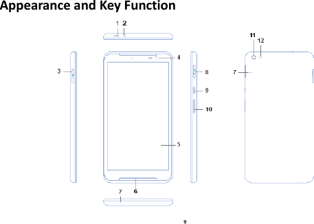 9 Appearance and Key Function  