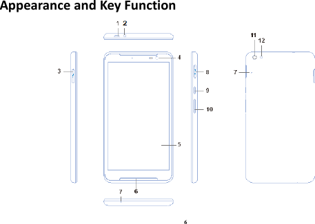 6 Appearance and Key Function  