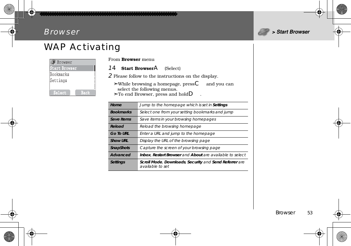 Browser          53Browser &gt;Start BrowserWAP ActivatingFrom Browser menu14Start BrowserA(Select)2Please follow to the instructions on the display.➣While browsing a homepage, pressCand you can select the following menus.➣To end Browser, press and holdD.Home Jump to the homepage which is set in SettingsBookmarks Select one from your setting bookmarks and jumpSave Items Save items in your browsing homepagesReload Reload the browsing homepageGo To URL Enter a URL and jump to the homepageShow URL Display the URL of the browsing pageSnapShots Capture the screen of your browsing pageAdvanced Inbox,Restart Browser and About are available to selectSettings Scroll Mode,Downloads,Security and Send Referrer areavailable to set