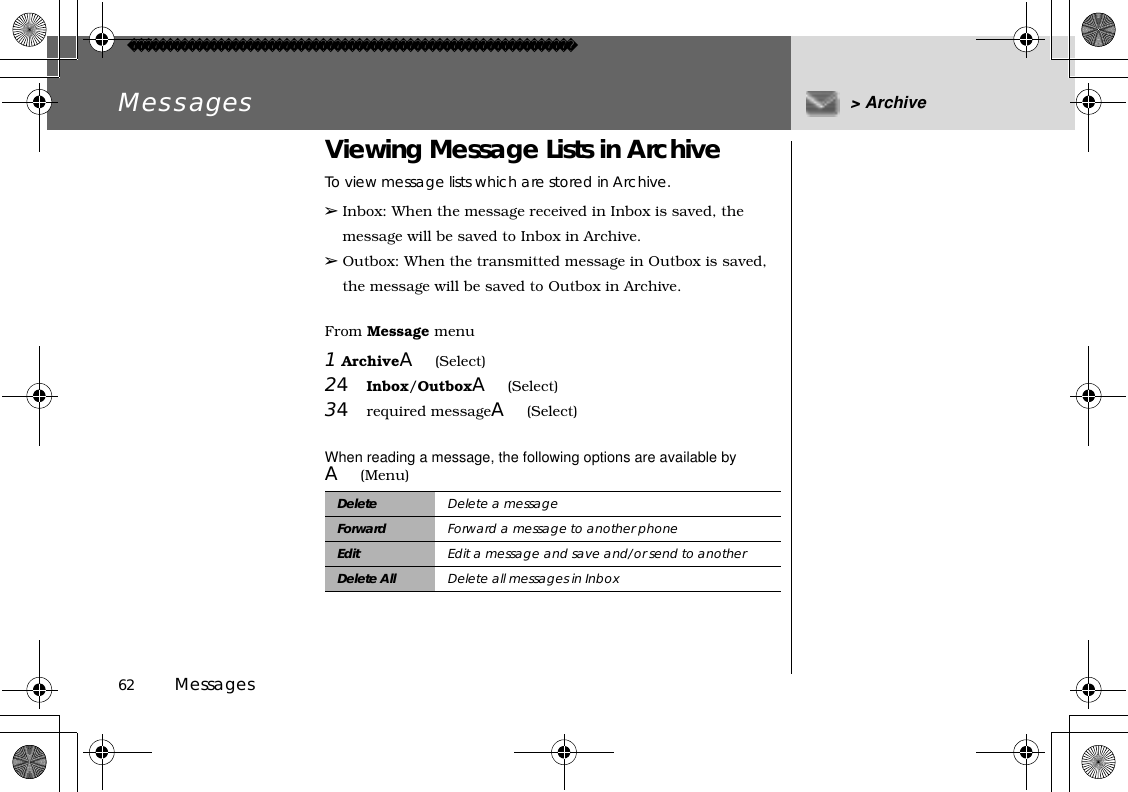 62          MessagesMessages &gt; ArchiveViewing Message Lists in ArchiveTo view message lists which are stored in Archive.➢Inbox: When the message received in Inbox is saved, the message will be saved to Inbox in Archive.➢Outbox: When the transmitted message in Outbox is saved, the message will be saved to Outbox in Archive.From Message menu1 ArchiveA(Select)24Inbox/OutboxA(Select)34required messageA(Select)When reading a message, the following options are available by A(Menu)Delete Delete a messageForward Forward a message to another phoneEdit Edit a message and save and/or send to anotherDelete All Delete all messages in Inbox