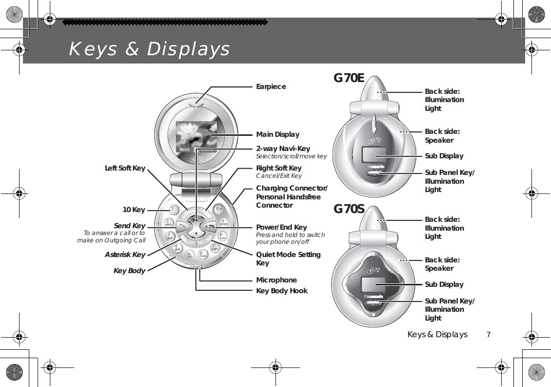 Keys &amp; Displays          7Keys &amp; DisplaysSend KeyTo answer a call or to make on Outgoing CallAsterisk KeyKey BodyCancel/Exit KeyPower/End KeyPress and hold to switchyour phone on/offSub DisplayBack side:IlluminationLightQuiet Mode Setting KeyLeft Soft KeyEarpieceMain Display2-way Navi-KeySelection/scroll/move keyRight Soft KeyCharging Connector/Personal HandsfreeConnectorSub Panel Key/IlluminationLight10 KeyKey Body HookMicrophoneBack side:SpeakerSub DisplayBack side:IlluminationLightSub Panel Key/IlluminationLightBack side:SpeakerG70EG70S