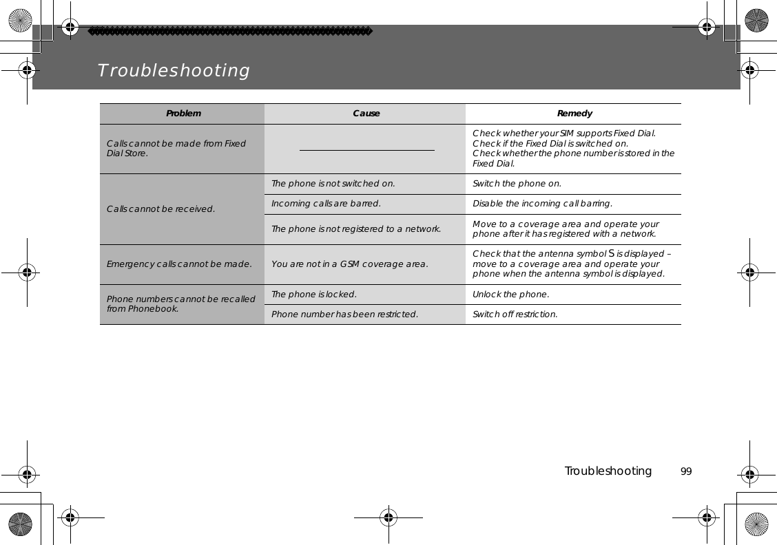 Troubleshooting          99TroubleshootingProblem Cause RemedyCalls cannot be made from Fixed Dial Store.Check whether your SIM supports Fixed Dial.Check if the Fixed Dial is switched on.Check whether the phone number is stored in the Fixed Dial.Calls cannot be received.The phone is not switched on. Switch the phone on.Incoming calls are barred. Disable the incoming call barring. The phone is not registered to a network. Move to a coverage area and operate your phone after it has registered with a network.Emergency calls cannot be made. You are not in a GSM coverage area. Check that the antenna symbol S is displayed – move to a coverage area and operate your phone when the antenna symbol is displayed.Phone numbers cannot be recalled from Phonebook.The phone is locked. Unlock the phone.Phone number has been restricted. Switch off restriction.