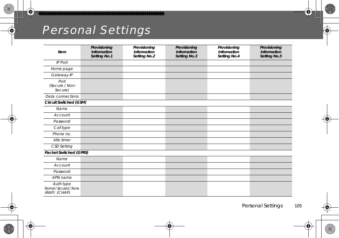 Personal Settings          105Personal SettingsItem ProvisioningInformationSetting No.1ProvisioningInformationSetting No.2ProvisioningInformationSetting No.3Provisioning Information Setting No.4Provisioning Information Setting No.5IP PortHome pageGateway IPPort (Secure / Non-Secure)Data connectionsCircuit Switched (GSM)NameAccountPasswordCall typePhone no.Idle timerCSD SettingPacket Switched (GPRS)NameAccountPasswordAPN nameAuth typeNormal / Secured / None(RAP)  (CHAP)