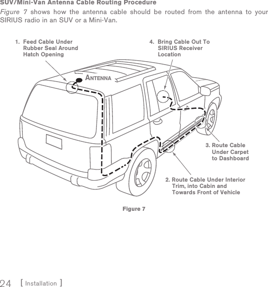 [ Installation ]24SUV/ Mini-Van Antenna Cable Routing ProcedureFigure 7 shows how the antenna cable should be routed from the antenna to your SIRIUS radio in an SUV or a Mini-Van.1.  Feed Cable Under     Rubber Seal Around     Hatch Opening3. Route Cable    Under Carpet    to Dashboard4.  Bring Cable Out To     SIRIUS Receiver     Location2. Route Cable Under Interior    Trim, into Cabin and    Towards Front of VehicleANTENNAFigure 7