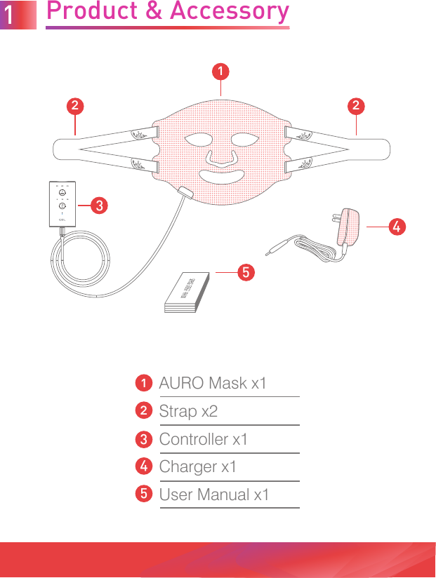 Product &amp; Accessory122453112345AURO Mask x1Strap x2Controller x1Charger x1User Manual x1