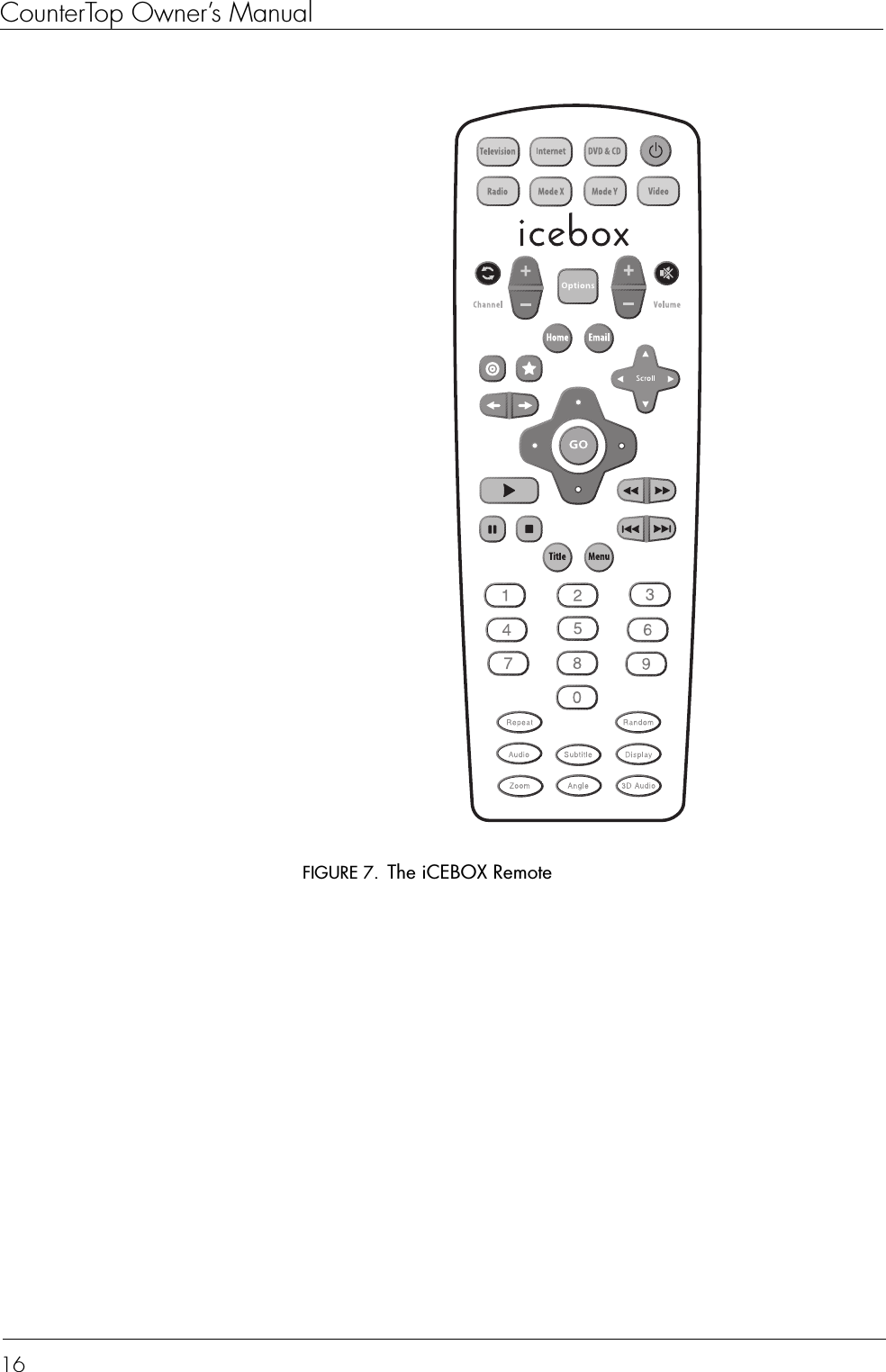 CounterTop Owner’s Manual16FIGURE 7. The iCEBOX Remote