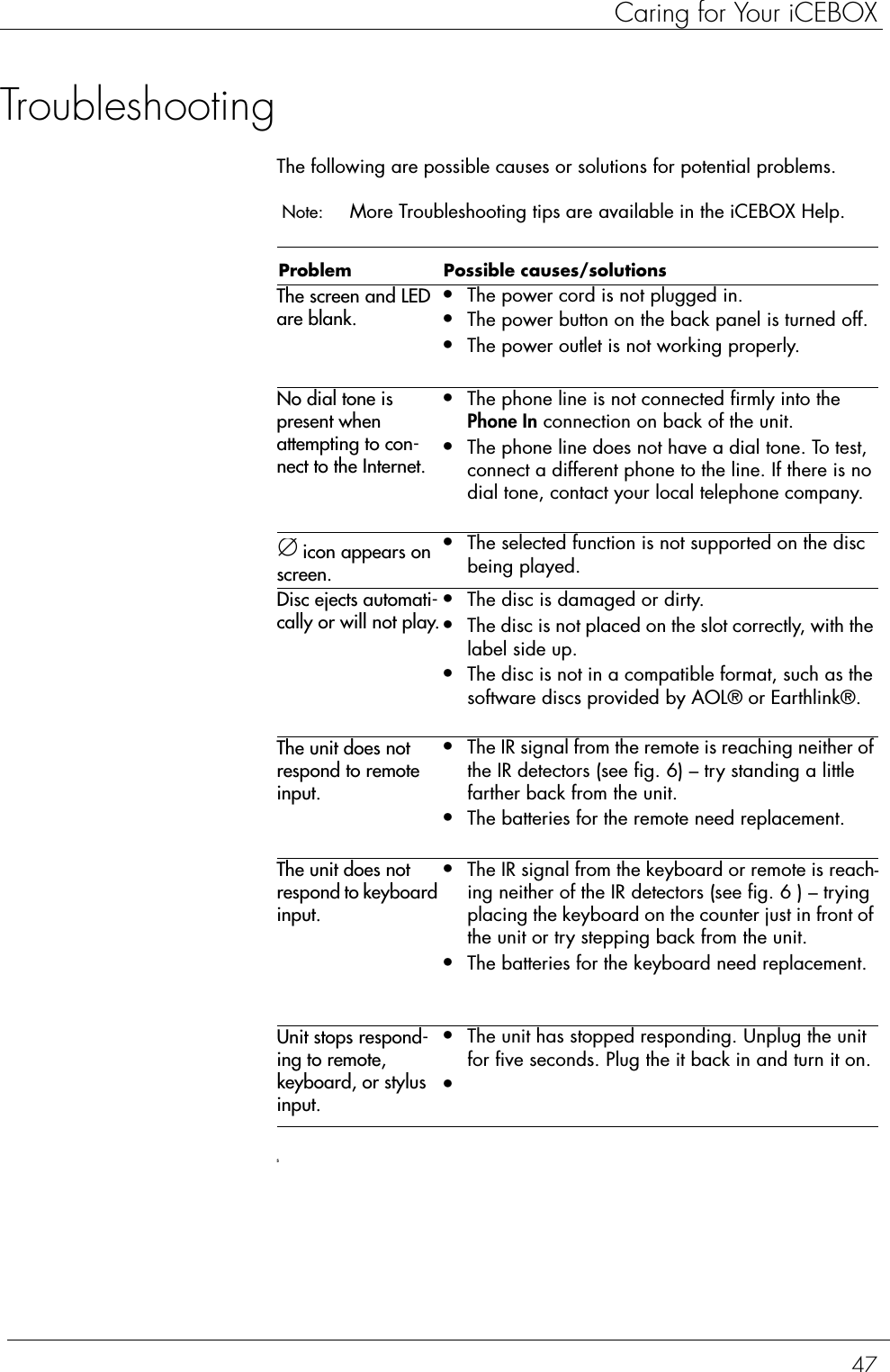 47Caring for Your iCEBOXTroubleshootingThe following are possible causes or solutions for potential problems.  Note:   More Troubleshooting tips are available in the iCEBOX Help.SProblem Possible causes/solutionsThe screen and LED are blank.•The power cord is not plugged in.•The power button on the back panel is turned off.•The power outlet is not working properly.No dial tone is present when attempting to con-nect to the Internet.•The phone line is not connected firmly into the Phone In connection on back of the unit.•The phone line does not have a dial tone. To test, connect a different phone to the line. If there is no dial tone, contact your local telephone company. icon appears on screen.•The selected function is not supported on the disc being played.Disc ejects automati-cally or will not play.•The disc is damaged or dirty.•The disc is not placed on the slot correctly, with the label side up.•The disc is not in a compatible format, such as the software discs provided by AOL® or Earthlink®. The unit does not respond to remote input.•The IR signal from the remote is reaching neither of the IR detectors (see fig. 6) – try standing a little farther back from the unit.•The batteries for the remote need replacement.The unit does not respond to keyboard input.•The IR signal from the keyboard or remote is reach-ing neither of the IR detectors (see fig. 6 ) – trying placing the keyboard on the counter just in front of the unit or try stepping back from the unit.•The batteries for the keyboard need replacement.Unit stops respond-ing to remote, keyboard, or stylus input.•The unit has stopped responding. Unplug the unit for five seconds. Plug the it back in and turn it on.•∅