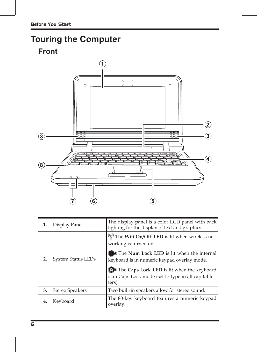 Before You Start6Touring the ComputerFront6143257831. Display Panel The display panel is a color LCD panel with back lighting for the display of text and graphics.2. System Status LEDs The Wi On/Off LED is lit when wireless net-working is turned on. The Num Lock LED is lit when the internal keyboard is in numeric keypad overlay mode. The Caps Lock LED is lit when the keyboard is in Caps Lock mode (set to type in all capital let-ters).3. Stereo Speakers Two built-in speakers allow for stereo sound.4. Keyboard The 80-key keyboard features a numeric keypad overlay.