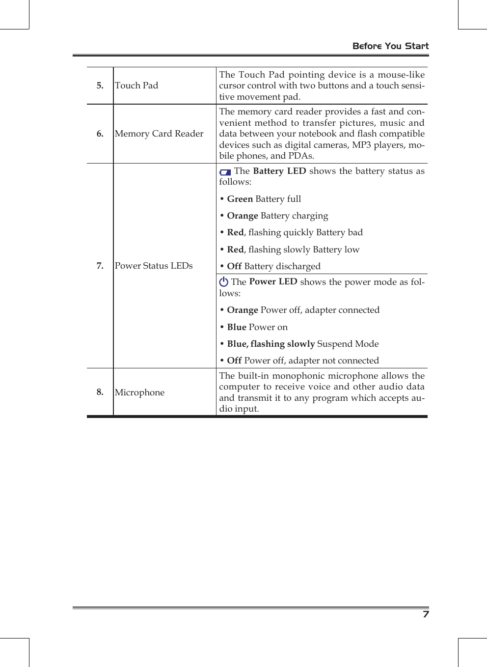Before You Start75. Touch PadThe Touch Pad pointing  device is a mouse-like cursor control with two buttons and a touch sensi-tive movement pad.6. Memory Card ReaderThe memory card reader provides a fast and con-venient method to transfer pictures, music and data between your notebook and ash compatible devices such as digital cameras, MP3 players, mo-bile phones, and PDAs.7. Power Status LEDs The Battery LED shows the battery status as follows:• Green Battery full• Orange Battery charging• Red, ashing quickly Battery bad• Red, ashing slowly Battery low• Off Battery discharged The Power LED shows the power mode as fol-lows:• Orange Power off, adapter connected• Blue Power on• Blue, ashing slowly Suspend Mode• Off Power off, adapter not connected8. MicrophoneThe built-in monophonic microphone allows the computer to receive voice and other audio data and transmit it to any program which accepts au-dio input.