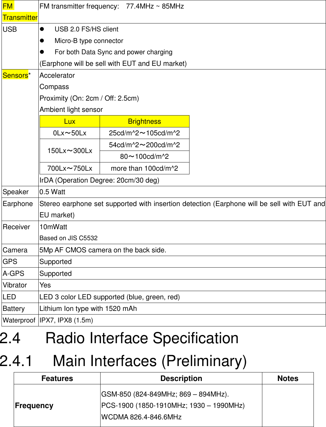 FM Transmitter FM transmitter frequency:    77.4MHz ~ 85MHz USB   USB 2.0 FS/HS client     Micro-B type connector   For both Data Sync and power charging (Earphone will be sell with EUT and EU market) Sensors*  Accelerator Compass Proximity (On: 2cm / Off: 2.5cm) Ambient light sensor Lux  Brightness 0Lx～50Lx  25cd/m^2～105cd/m^2 150Lx～300Lx  54cd/m^2～200cd/m^2 80～100cd/m^2 700Lx～750Lx  more than 100cd/m^2 IrDA (Operation Degree: 20cm/30 deg) Speaker  0.5 Watt Earphone Stereo earphone set supported with insertion detection (Earphone will be sell with EUT and EU market) Receiver  10mWatt Based on JIS C5532   Camera  5Mp AF CMOS camera on the back side. GPS  Supported A-GPS  Supported Vibrator  Yes LED  LED 3 color LED supported (blue, green, red) Battery  Lithium Ion type with 1520 mAh   Waterproof IPX7, IPX8 (1.5m) 2.4      Radio Interface Specification 2.4.1    Main Interfaces (Preliminary) Features  Description  Notes Frequency GSM-850 (824-849MHz; 869 – 894MHz). PCS-1900 (1850-1910MHz; 1930 – 1990MHz) WCDMA 826.4-846.6MHz   