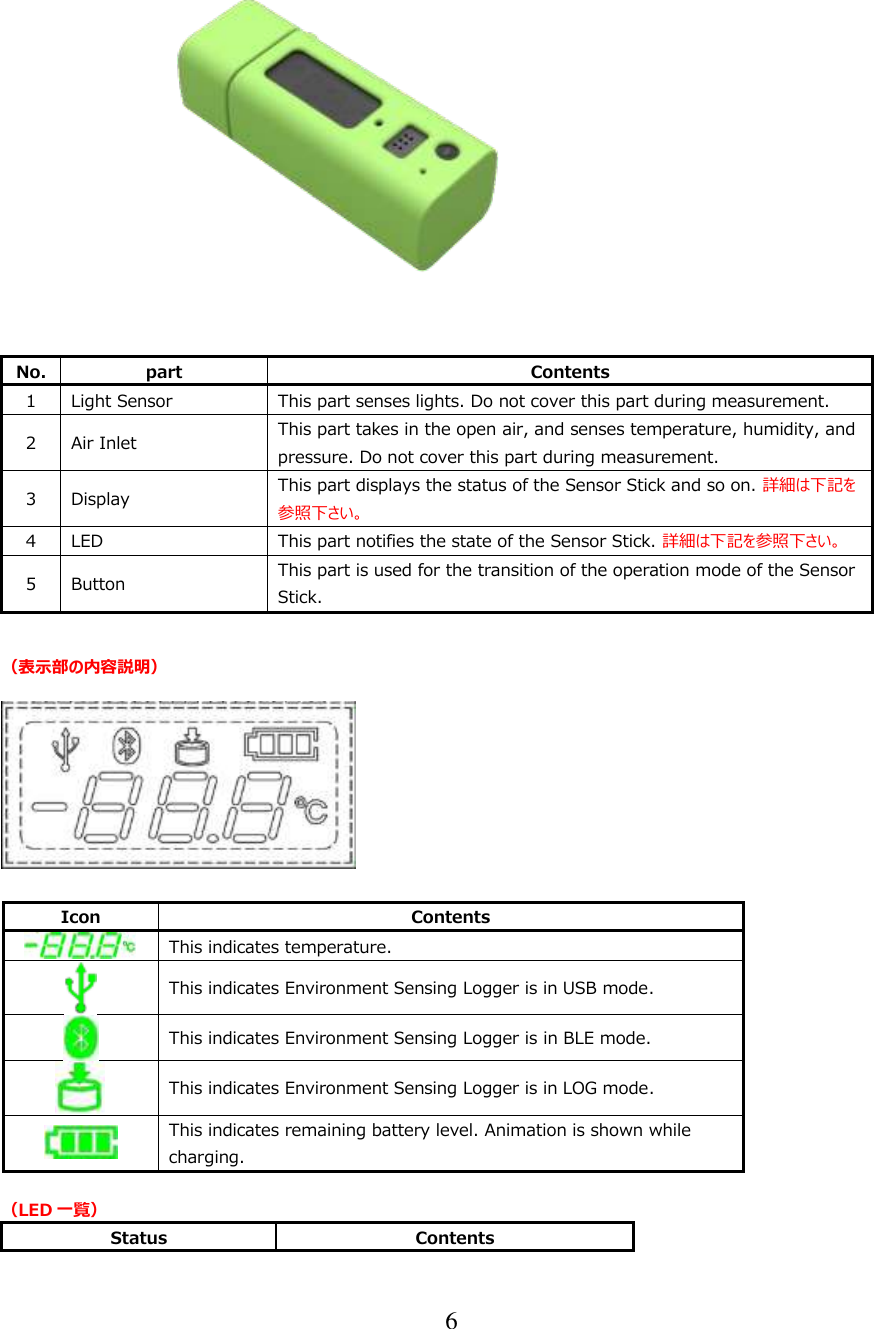 6    No. part Contents 1 Light Sensor This part senses lights. Do not cover this part during measurement. 2 Air Inlet This part takes in the open air, and senses temperature, humidity, and pressure. Do not cover this part during measurement. 3 Display This part displays the status of the Sensor Stick and so on. 詳細は下記を参照下さい。 4 LED This part notifies the state of the Sensor Stick. 詳細は下記を参照下さい。 5 Button This part is used for the transition of the operation mode of the Sensor Stick.  （表示部の内容説明）           （LED 一覧） Status Contents Icon Contents  This indicates temperature.  This indicates Environment Sensing Logger is in USB mode.  This indicates Environment Sensing Logger is in BLE mode.  This indicates Environment Sensing Logger is in LOG mode.  This indicates remaining battery level. Animation is shown while charging. 