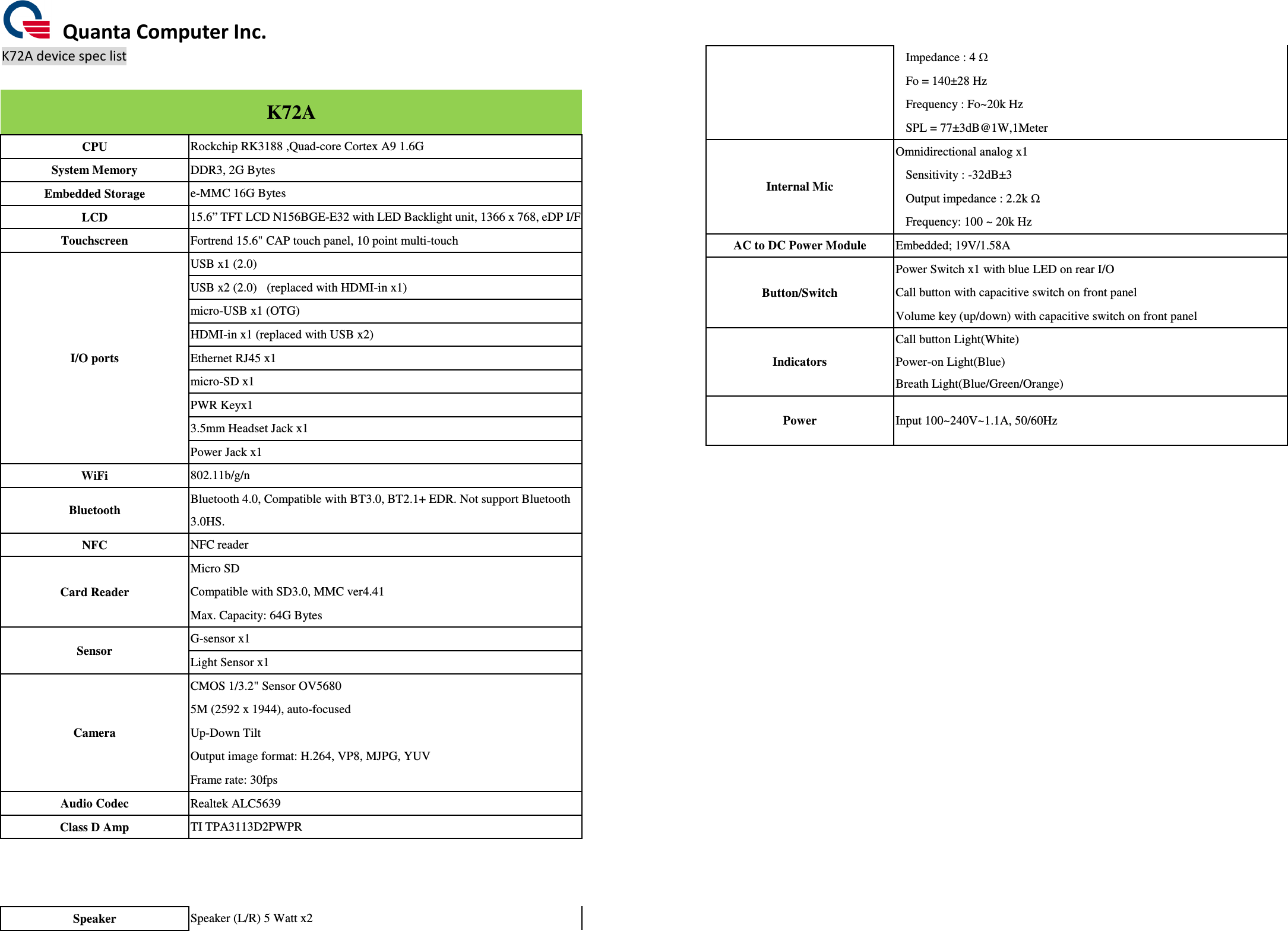   Quanta Computer Inc. K72A device spec list  K72A CPU  Rockchip RK3188 ,Quad-core Cortex A9 1.6G System Memory  DDR3, 2G Bytes Embedded Storage  e-MMC 16G Bytes LCD    15.6” TFT LCD N156BGE-E32 with LED Backlight unit, 1366 x 768, eDP I/F Touchscreen  Fortrend 15.6&quot; CAP touch panel, 10 point multi-touch I/O ports   USB x1 (2.0) USB x2 (2.0)    (replaced with HDMI-in x1) micro-USB x1 (OTG) HDMI-in x1 (replaced with USB x2) Ethernet RJ45 x1 micro-SD x1 PWR Keyx1 3.5mm Headset Jack x1 Power Jack x1 WiFi  802.11b/g/n Bluetooth Bluetooth 4.0, Compatible with BT3.0, BT2.1+ EDR. Not support Bluetooth 3.0HS. NFC  NFC reader Card Reader   Micro SD Compatible with SD3.0, MMC ver4.41 Max. Capacity: 64G Bytes Sensor G-sensor x1 Light Sensor x1 Camera   CMOS 1/3.2&quot; Sensor OV5680 5M (2592 x 1944), auto-focused Up-Down Tilt Output image format: H.264, VP8, MJPG, YUV Frame rate: 30fps Audio Codec  Realtek ALC5639 Class D Amp  TI TPA3113D2PWPR    Speaker    Speaker (L/R) 5 Watt x2     Impedance : 4 Ω     Fo = 140±28 Hz     Frequency : Fo~20k Hz     SPL = 77±3dB@1W,1Meter Internal Mic   Omnidirectional analog x1     Sensitivity : -32dB±3     Output impedance : 2.2k Ω     Frequency: 100 ~ 20k Hz AC to DC Power Module  Embedded; 19V/1.58A Button/Switch   Power Switch x1 with blue LED on rear I/O Call button with capacitive switch on front panel Volume key (up/down) with capacitive switch on front panel Indicators Call button Light(White) Power-on Light(Blue)   Breath Light(Blue/Green/Orange) Power  Input 100~240V~1.1A, 50/60Hz                       