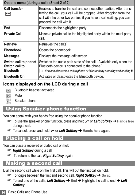 14 Basic Calls and Phone UseIcons displayed on the LCD during a callUsing Speaker phone functionYou can speak with your hands free using the speaker phone function.☛To use the speaker phone function, press and hold   or Left Softkey ➔ Hands free during a call.☛To cancel, press and hold   or Left Softkey ➔ Hands held again.Placing a call on holdYou can place a received or dialed call on hold.☛Right Softkey during a call.☛ To return to the call, Right Softkey again.Making a second callDial the second call while on the first call. This will put the first call on hold.☛To toggle between the first and second call, Right Softkey ➔ Swap.☛To end one of the calls, Left Softkey ➔ End ➔ Highlight the call to end ➔ Left Softkey.Call transfer Enables to transfer the call and connect other parties. After trans-ferring the call, your call will be dropped. After dropping from the call with the other two parties, if you have a call waiting, you can proceed the call with it.End Disconnects the highlighted party.Private Call Makes a private call to the highlighted party within the multi-party call.Retrieve Retrieves the call(s).Phonebook Opens the phonebook.Messages Displays the message edit screen.Switch call to phone/Switch call to BluetoothSwitches the audio path state of the call. (Available only when the Bluetooth device is connected to the phone.)2You can also switch call to phone or Bluetooth by pressing and holding #.Bluetooth On Activates or deactivates the Bluetooth device.Bluetooth headset activatedMuteSpeaker phoneOptions menu (during a call)  (Sheet 2 of 2)SIM