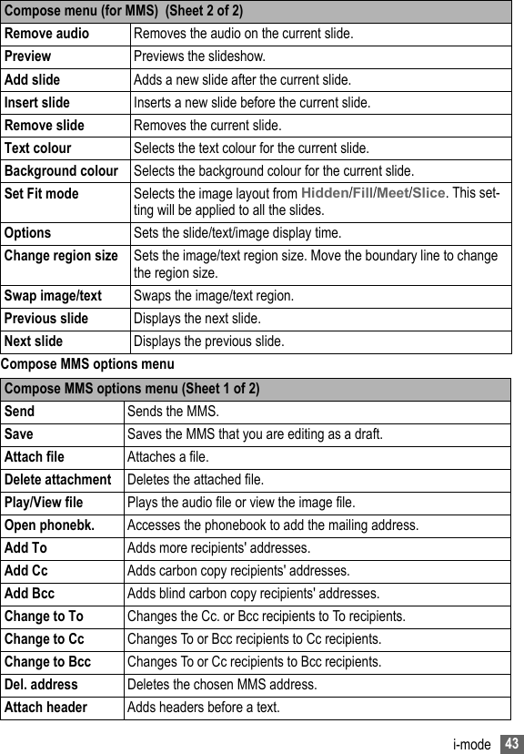 43i-modeCompose MMS options menuRemove audio  Removes the audio on the current slide.Preview Previews the slideshow.Add slide  Adds a new slide after the current slide.Insert slide Inserts a new slide before the current slide.Remove slide Removes the current slide.Text colour Selects the text colour for the current slide.Background colour Selects the background colour for the current slide.Set Fit mode Selects the image layout from Hidden/Fill/Meet/Slice. This set-ting will be applied to all the slides.Options  Sets the slide/text/image display time.Change region size  Sets the image/text region size. Move the boundary line to change the region size.Swap image/text Swaps the image/text region.Previous slide Displays the next slide.Next slide Displays the previous slide.Compose MMS options menu (Sheet 1 of 2)Send Sends the MMS.Save  Saves the MMS that you are editing as a draft.Attach file Attaches a file.Delete attachment Deletes the attached file.Play/View file Plays the audio file or view the image file.Open phonebk. Accesses the phonebook to add the mailing address.Add To Adds more recipients&apos; addresses.Add Cc  Adds carbon copy recipients&apos; addresses.Add Bcc  Adds blind carbon copy recipients&apos; addresses.Change to To Changes the Cc. or Bcc recipients to To recipients.Change to Cc  Changes To or Bcc recipients to Cc recipients.Change to Bcc  Changes To or Cc recipients to Bcc recipients.Del. address  Deletes the chosen MMS address.Attach header Adds headers before a text.Compose menu (for MMS)  (Sheet 2 of 2)