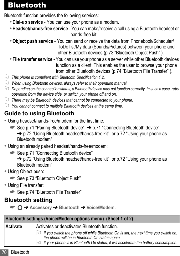 70 BluetoothBluetoothBluetooth function provides the following services:•Dial-up service - You can use your phone as a modem.•Headset/hands-free service - You can make/receive a call using a Bluetooth headset or hands-free kit.•Object push service - You can send or receive the data from Phonebook/Scheduler/ToDo list/My data (Sounds/Pictures) between your phone and other Bluetooth devices (p.73 “Bluetooth Object Push” ).•File transfer service - You can use your phone as a server while other Bluetooth devices function as a client. This enables the user to browse your phone from other Bluetooth devices (p.74 “Bluetooth File Transfer” ).2This phone is compliant with Bluetooth Specification 1.2.2When using Bluetooth devices, always refer to their operation manual.2Depending on the connection status, a Bluetooth device may not function correctly. In such a case, retry operation from the device side, or switch your phone off and on.2There may be Bluetooth devices that cannot be connected to your phone.2You cannot connect to multiple Bluetooth devices at the same time.Guide to using Bluetooth•Using headset/hands-free/modem for the first time:☛See p.71 “Pairing Bluetooth device”  ➔ p.71 “Connecting Bluetooth device”  ➔ p.72 “Using Bluetooth headset/hands-free kit”  or p.72 “Using your phone as Bluetooth modem” •Using an already paired headset/hands-free/modem:☛See p.71 “Connecting Bluetooth device” ➔ p.72 “Using Bluetooth headset/hands-free kit”  or p.72 “Using your phone as Bluetooth modem” •Using Object push:☛See p.73 “Bluetooth Object Push” •Using File transfer:☛See p.74 “Bluetooth File Transfer” Bluetooth setting☛ ➔ Accessory ➔ Bluetooth ➔ Voice/Modem.Bluetooth settings (Voice/Modem options menu)  (Sheet 1 of 2)Activate Activates or deactivates Bluetooth function.2If you switch the phone off while Bluetooth On is set, the next time you switch on, the phone will be in Bluetooth On status again.2If your phone is in Bluetooth On status, it will accelerate the battery consumption.