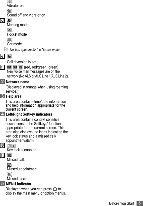 5Before You StartVibrator onSound off and vibrator onMeeting modePocket modeCar mode2No icon appears for the Normal mode.Call diversion is set.   (red, red/green, green)New voice mail messages are on the network (No ALS or ALS Line 1/ALS Line 2). Network name(Displayed in orange when using roaming service.) Help areaThis area contains time/date information and help information appropriate for the current screen. Left/Right Softkey indicatorsThis area contains context sensitive descriptions of the Softkeys’ functions appropriate for the current screen. This area also displays the icons indicating the key lock status and a missed call/ appointment/alarm.Key lock is enabled.Missed call.Missed appointment.Missed alarm. MENU indicatorDisplayed when you can press   to display the main menu or option menus.def234gh5
