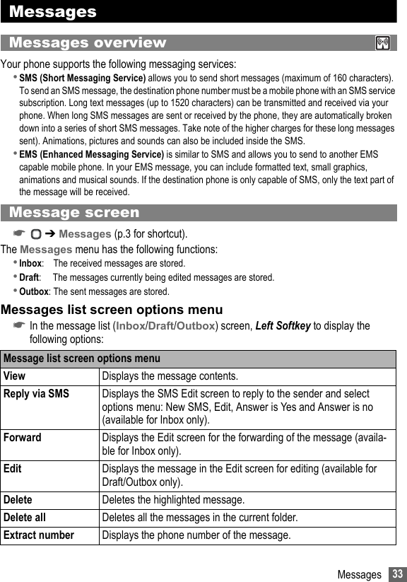 33MessagesMessagesMessages overviewYour phone supports the following messaging services:•SMS (Short Messaging Service) allows you to send short messages (maximum of 160 characters). To send an SMS message, the destination phone number must be a mobile phone with an SMS service subscription. Long text messages (up to 1520 characters) can be transmitted and received via your phone. When long SMS messages are sent or received by the phone, they are automatically broken down into a series of short SMS messages. Take note of the higher charges for these long messages sent). Animations, pictures and sounds can also be included inside the SMS.•EMS (Enhanced Messaging Service) is similar to SMS and allows you to send to another EMS capable mobile phone. In your EMS message, you can include formatted text, small graphics, animations and musical sounds. If the destination phone is only capable of SMS, only the text part of the message will be received.Message screen☛ ➔ Messages (p.3 for shortcut).The Messages menu has the following functions:•Inbox:    The received messages are stored.•Draft:     The messages currently being edited messages are stored.•Outbox: The sent messages are stored.Messages list screen options menu☛In the message list (Inbox/Draft/Outbox) screen, Left Softkey to display the following options:Message list screen options menuView Displays the message contents.Reply via SMS Displays the SMS Edit screen to reply to the sender and select options menu: New SMS, Edit, Answer is Yes and Answer is no (available for Inbox only).Forward Displays the Edit screen for the forwarding of the message (availa-ble for Inbox only).Edit Displays the message in the Edit screen for editing (available for Draft/Outbox only).Delete Deletes the highlighted message.Delete all Deletes all the messages in the current folder.Extract number Displays the phone number of the message.