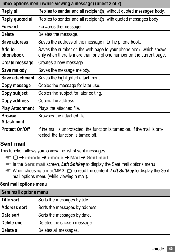 45i-modeSent mailThis function allows you to view the list of sent messages.☛ ➔ i-mode ➔ i-mode ➔ Mail ➔ Sent mail.☛In the Sent mail screen, Left Softkey to display the Sent mail options menu.☛When choosing a mail/MMS,   to read the content. Left Softkey to display the Sent mail options menu (while viewing a mail).Sent mail options menuReply all Replies to sender and all recipient(s) without quoted messages body.Reply quoted all Replies to sender and all recipient(s) with quoted messages bodyForward Forwards the message.Delete Deletes the message.Save address Saves the address of the message into the phone book.Add to phonebookSaves the number on the web page to your phone book, which shows only when there is more than one phone number on the current page.Create message Creates a new message.Save melody Saves the message melody.Save attachment Saves the highlighted attachment.Copy message Copies the message for later use.Copy subject Copies the subject for later editing.Copy address Copies the address.Play Attachment Plays the attached file.Browse AttachmentBrowses the attached file.Protect On/Off If the mail is unprotected, the function is turned on. If the mail is pro-tected, the function is turned off.Sent mail options menuTitle sort Sorts the messages by title.Address sort Sorts the messages by address.Date sort Sorts the messages by date.Delete one Deletes the chosen message.Delete all Deletes all messages.Inbox options menu (while viewing a message) (Sheet 2 of 2)